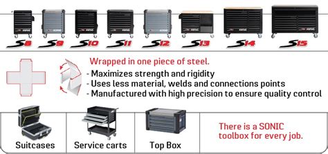 Toolboxes | Sonic Tools