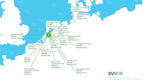 Here's how far your electric car can go