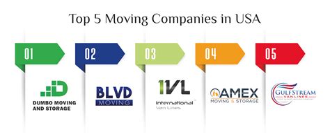 How Much Does a Moving Company Cost? - My Moving Journey - Medium