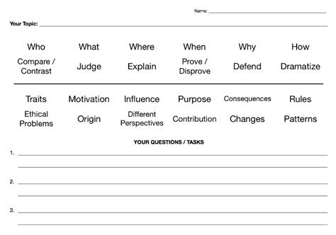 Creating Better Research Questions