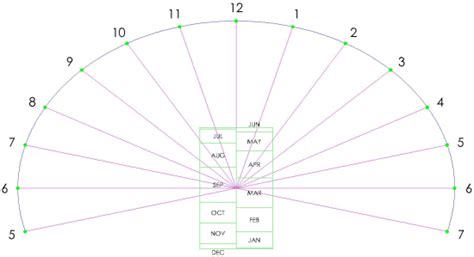 The Sundial Primer - Universal Analemmatic Sundial