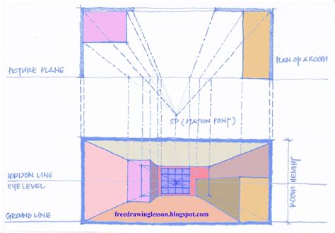 How to draw with picture plane | Learn to draw