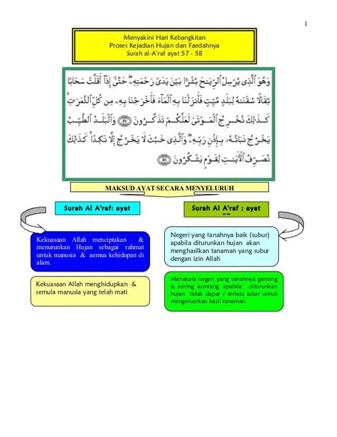 Surah al a'raf ayat 57 -58 menyakini hari kebangkitan1