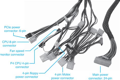 Power Supply Connectors Guide