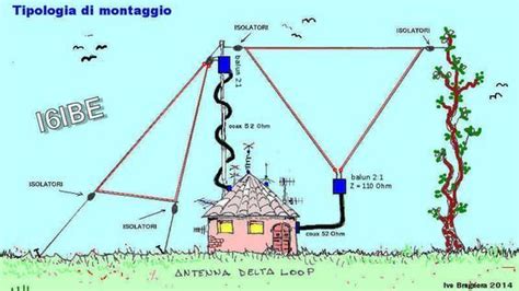 how to build a double bazooka antenna - Google Search | Ham radio, Ham ...