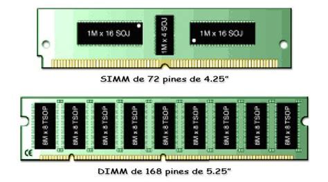 Resumen de memoria RAM, ROM y caché