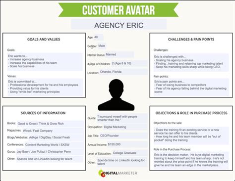 Customer Avatar Worksheet | Download the Free Template