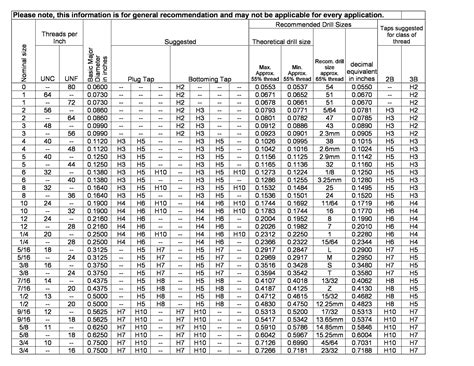 23 Printable Tap Drill Charts [PDF] ᐅ TemplateLab | Drill bit sizes ...