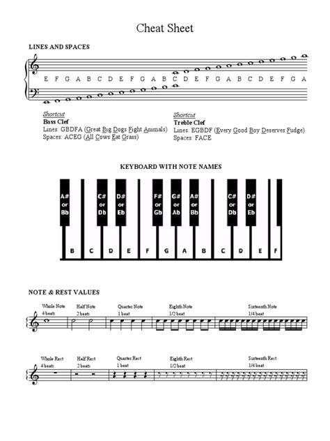 piano cheat sheet.pdf