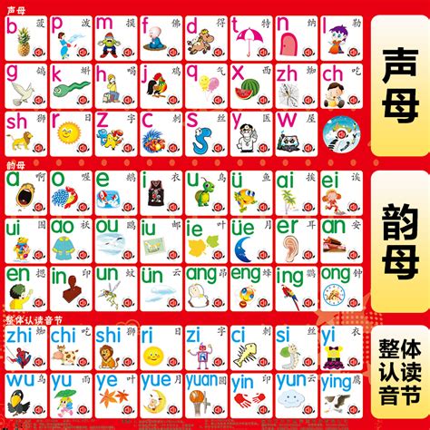 Hanyu Pinyin Alphabet Consonant Vowel Overall Recognition Images And | Images and Photos finder