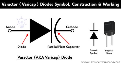 Varactor Diode: Symbol, Construction, Working & Applications