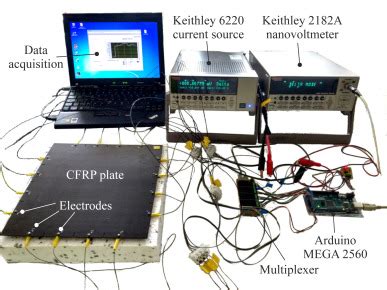 how to measure electrical impedance - Wiring Work