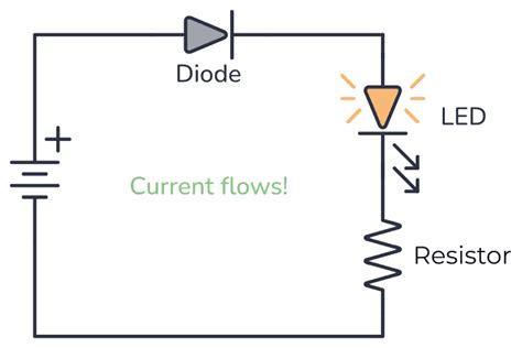 Diode Symbol Current Flow