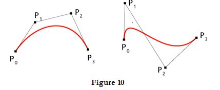 Explain what is meant by Bezier curve. State its properties and hence ...