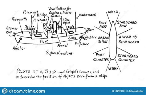 The Parts Of A Ship, Diagram Stock Illustration - Illustration of ...