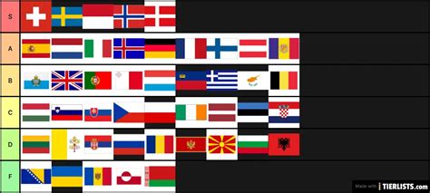 Best European countries to live in Tier List - TierLists.com