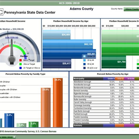 Kpi Scorecard Template Powerpoint