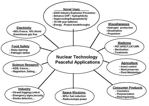 What Nuclear Engineers Do - Nuclear Engineering - Purdue University