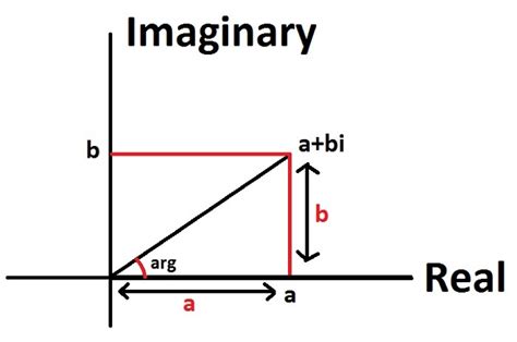 Argand Diagrams - Advanced Higher Maths