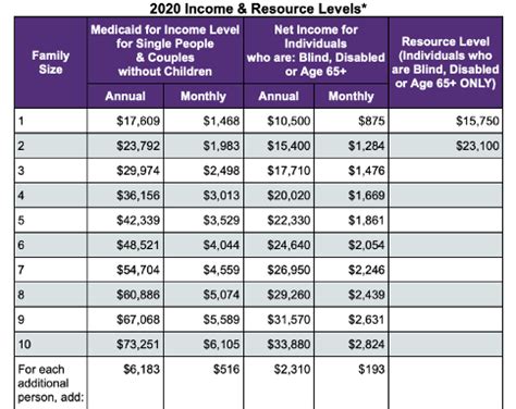 What to do if you are uninsured during the COVID-19 crisis | Massapequa ...