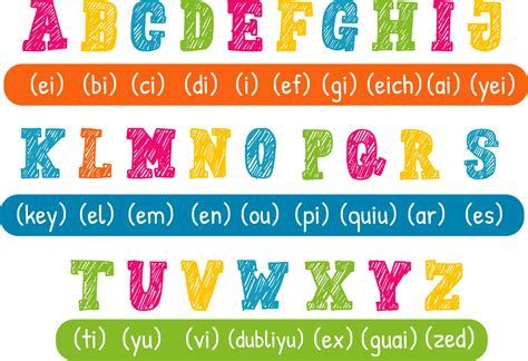 Alphabet English pronunciation alphabet wall sticker - TenStickers