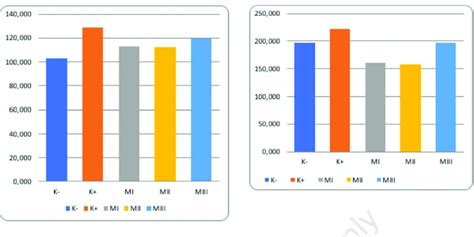 Interleukin 4 (IL-4). Figure 2. Interleukin 10 (IL-10). | Download ...