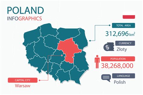 Poland map infographic elements with separate of heading is total areas ...