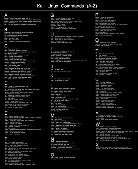 Kali Linux Commands List (Cheat Sheet)