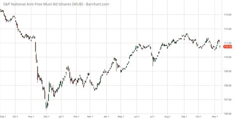 Buy This Muni Closed-End Fund (NYSE:KTF) | Seeking Alpha