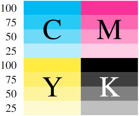 graphics - Should I add a color calibration target to some figures in a ...