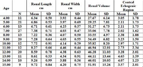 The Nomogram of Kidney Size in Lebanon | Semantic Scholar