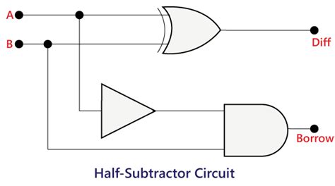 Half Subtractor And Full Circuit Diagram - Wiring View and Schematics Diagram