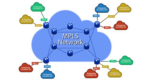 Multiprotocol Label Switching (MPLS) Services - IPSpecialist