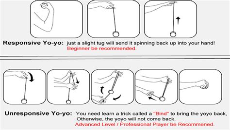 3 Easy Yoyo Tricks For Beginners - Experts Say Blog