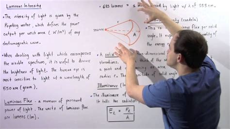 Light intensity equation - fasteen