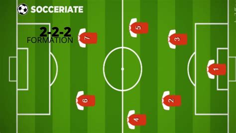 7v7 Soccer Formations: Tips, Tactics, and Best Lineups