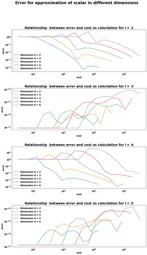 Example 15.2.6: Periodic Functions (modified) — Studienprojekt documentation