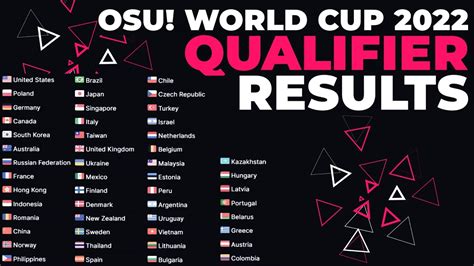 osu! World Cup 2022 Qualifier Results - YouTube