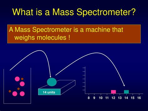 PPT - Introduction to Mass Spectrometry PowerPoint Presentation, free ...