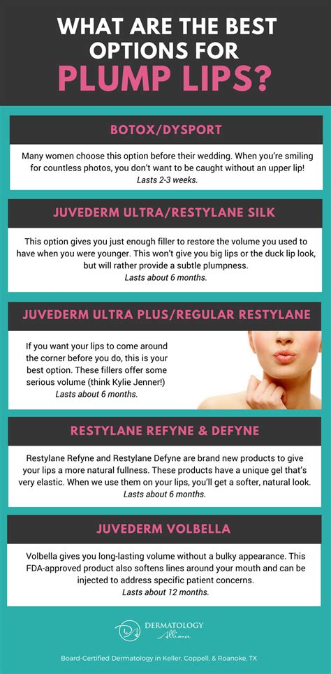 Restylane Defyne Vs Juvederm For Lips | Lipstutorial.org