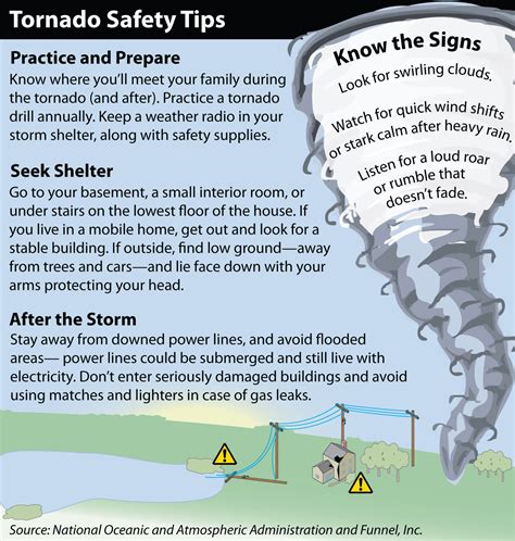 Pin by Lynda Thomas on Did You Know --- | Tornado safety tips, Safety tips, Weather science