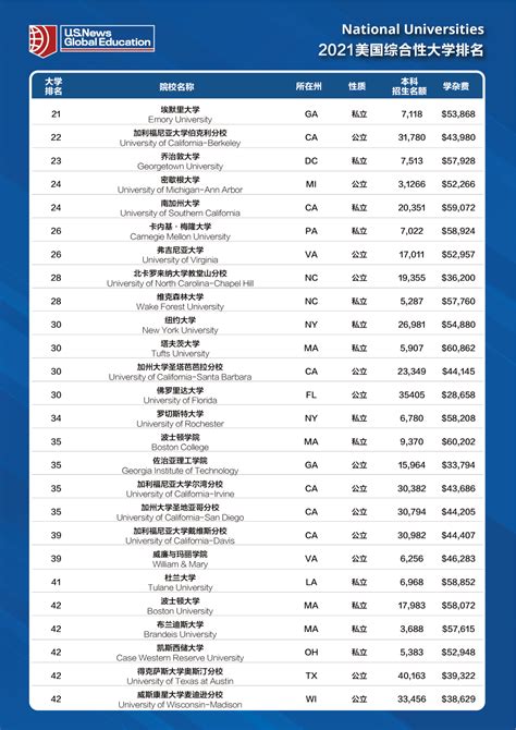 2024 Us University Ranking - Yoshi Maegan