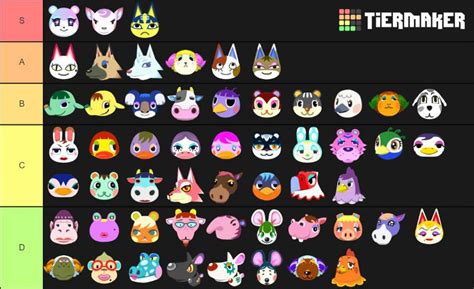 Acnh Villagers Personality Types Acnh Villagers 2 Tier List - The Art of Images