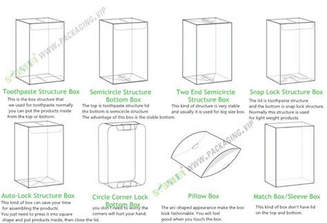 Knowing the Structure of Box Can Help You to Choose the Best One When I ...