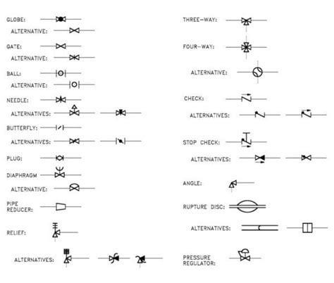 P&IDs (Piping & Instrumentation Diagrams) and P&ID Valve | THINKTANK