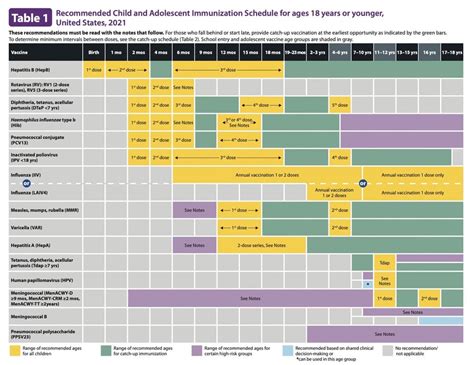 Printable Vaccination Chart