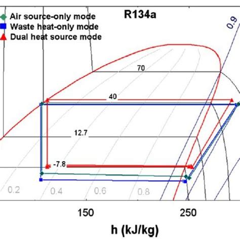 Pressure-Enthalpy diagrams for different heat pump cycles (Ahn et al. 2014) | Download ...