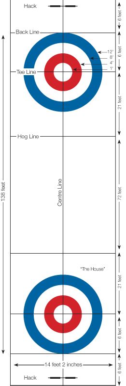 Curling Basics - Capital Curling Club