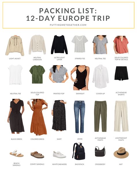 Europe Trip Packing List - 12 Days