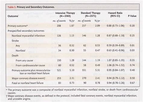 Blood Pressure: Blood Pressure Medicine List